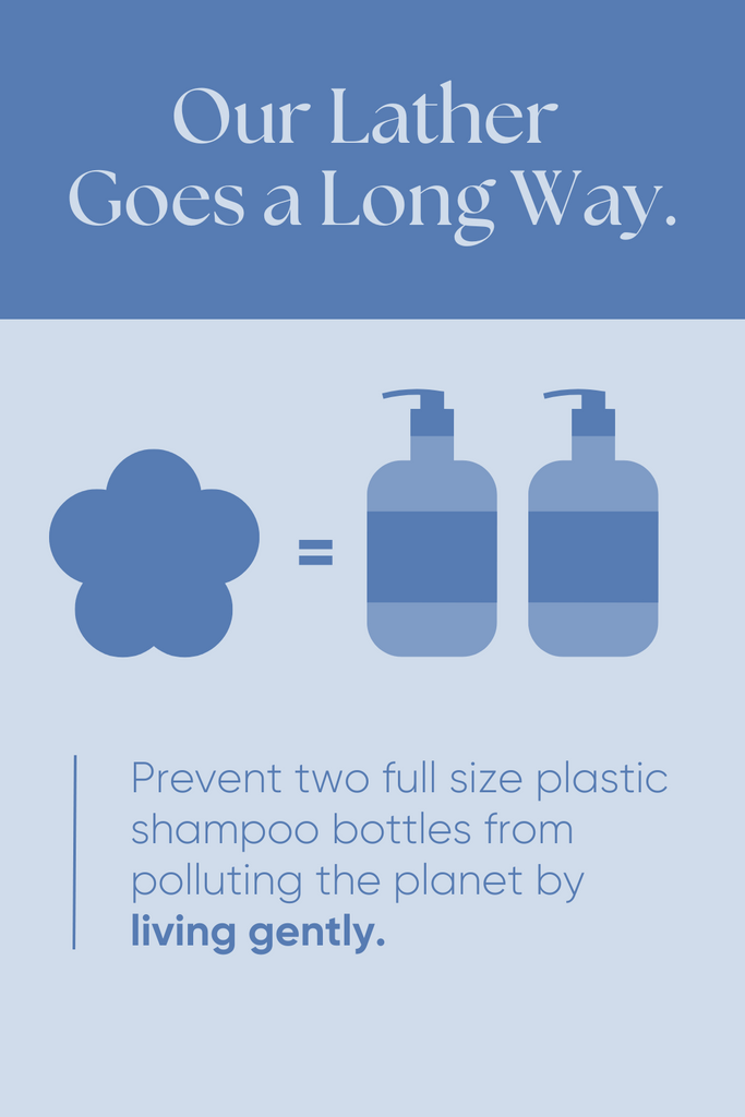 Infographic highlighting sustainability: one solid shampoo bar equals two full-size plastic shampoo bottles, promoting eco-friendly hair care and less waste