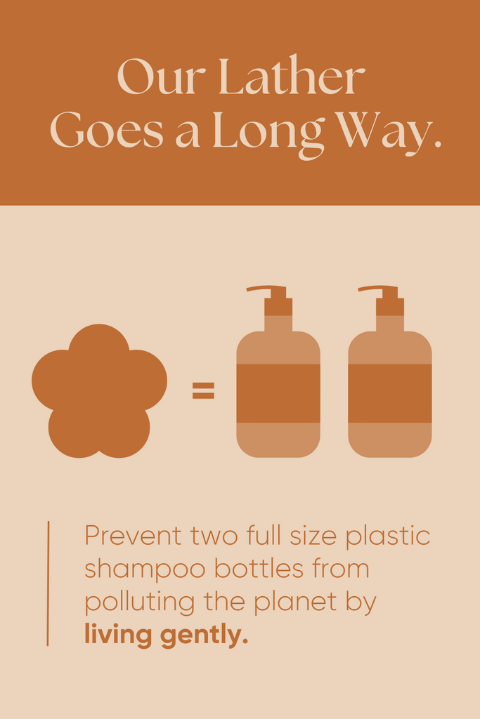 Orange infographic highlighting sustainability: one solid shampoo bar equals two full-size plastic shampoo bottles
